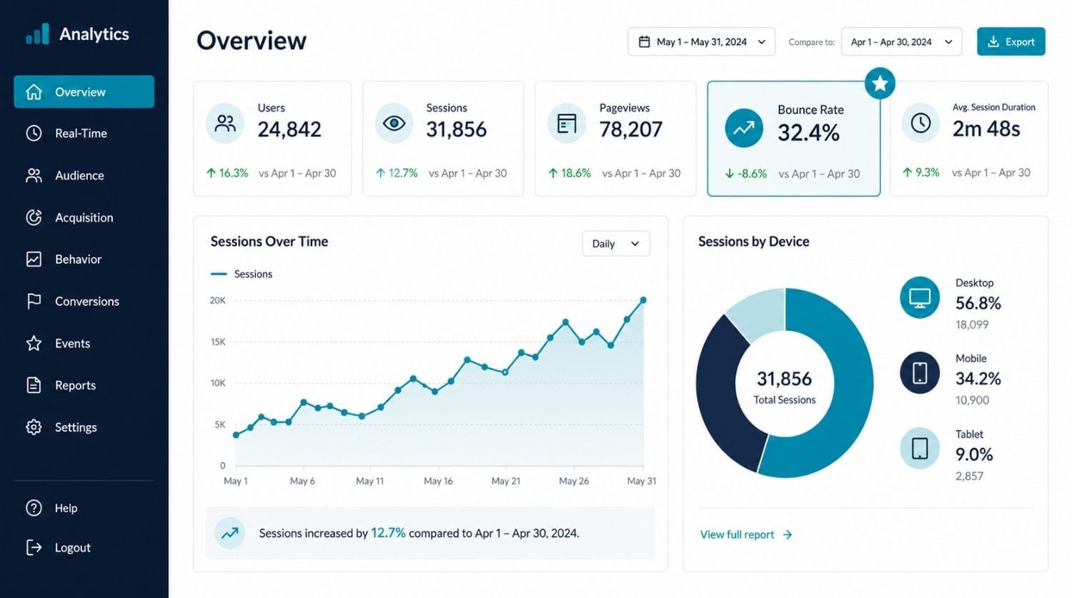 dashboard analytics
