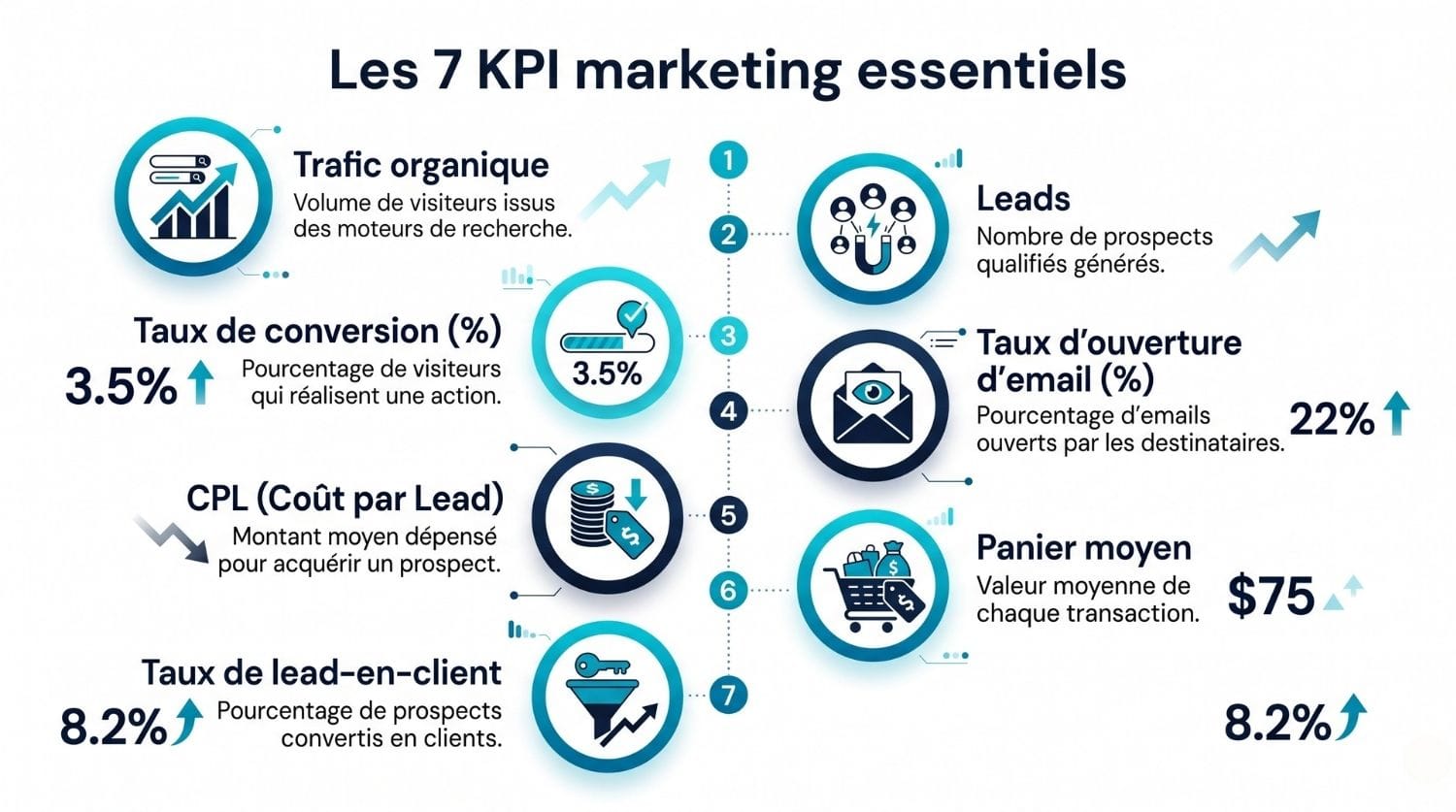 infographie kpi marketing