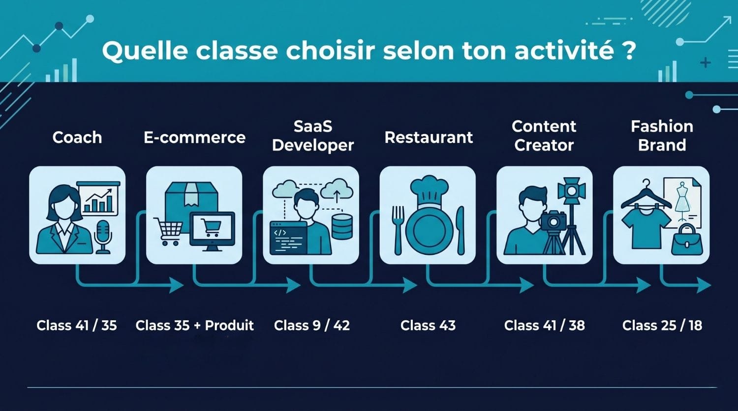 infographie quelle classe pour mon activité ?
